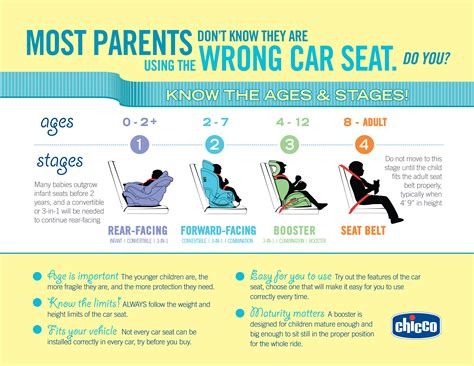 Which of the following <b>statements</b> by the <b>parent</b> indicates an understanding of the teaching? a. . Which parental statement would the nurse recognize as a car seat safety concern